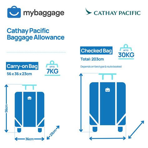 cathay pacific extra baggage charges.